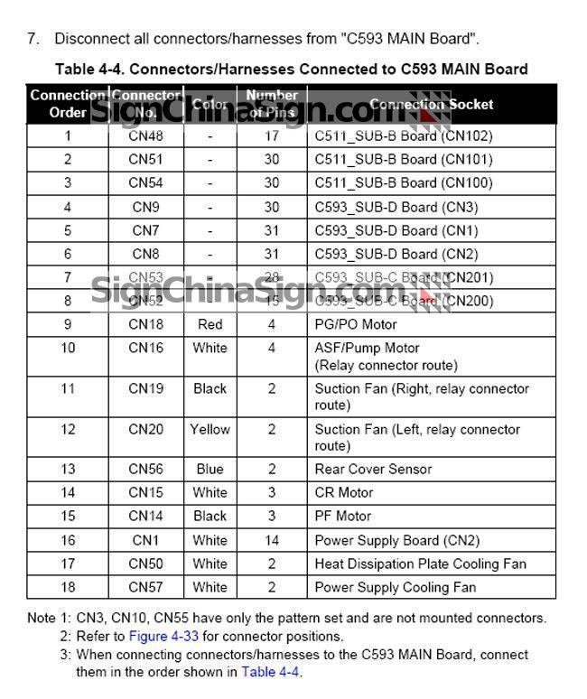 how to install Epson Stylus Pro 4880 Mainboard Brand New 2131668